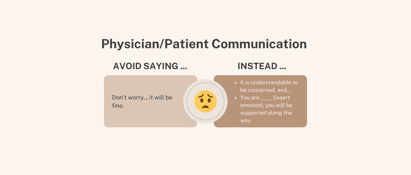 Infographic of the Healthcare Experience Foundation advise for effective doctor-patient communication